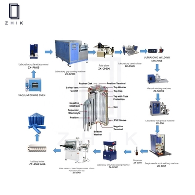 Cadena de producción de Ion Cylindrical Batería Manufacturing Equipment del litio del laboratorio ODM del OEM