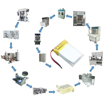 Cadena de producción de la batería de litio del OEM, litio Ion Pilot Line del ODM